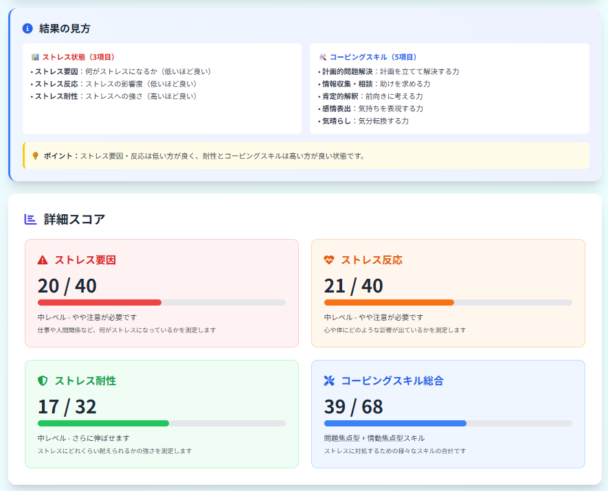 ストレス状態チェック